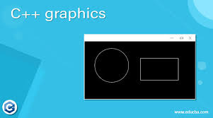 c graphics how do graphics work in