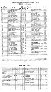Ford Patent Plate Decoding Chart 1949 To 59 Cars Part B
