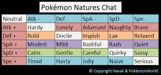 Pokemon Platinum Nature Chart Nature Chart
