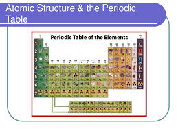 ppt atomic structure the