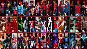 A page for describing characters: Marvel S Spider Man Ps4 Suits Ranking By Spidey0geek On Deviantart