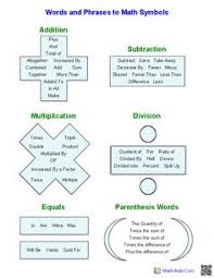 20 Best Algebraic Expressions Images In 2019 Algebraic