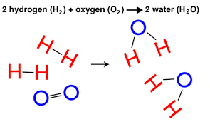 Chemistry LibreTexts gambar png