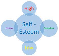 self esteem self worth judgment of