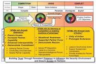 The U.S Army's Security Force Assistance Triad: Security Force ...
