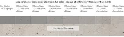 Concrete Stain Concretal Lasur Keim Mineral Paints