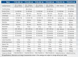 Modern Contemporary Chainsaw File Size Chart Blogit Top