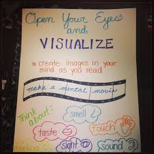 Visualize Charts Visualize Anchor Chart Anchor Charts