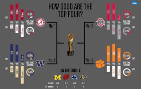 College football playoff rankings ...