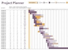 Business Plan Gantt Chart How To Write Letter To