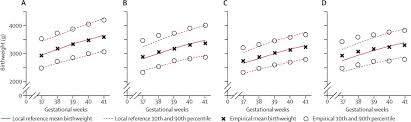 a global reference for fetal weight and