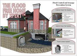 Xpert Flood Control Chicago Il