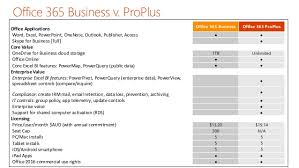 Introduction To Microsoft 365 Enterprise