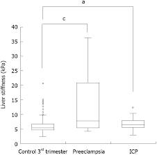 Liver Stiffness Reversibly Increases During Pregnancy And