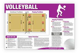 Buy Volleyball Poster Chart Laminated How To Play