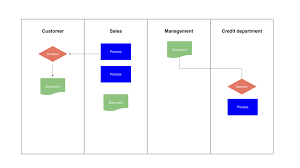 5 Useful Diagrams For Product Managers Department Of Product