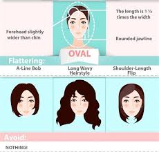 En plus des goûts personnels, de nombreux critères comme la forme du visage doivent être pris en compte. 1001 Idees Comment Choisir Sa Coupe De Cheveux Suivant La Forme Du Visage