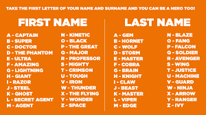 Whats Your Superhero Name Hero Name Generator Superhero