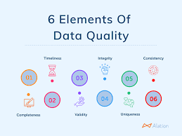 what is data quality and why is it