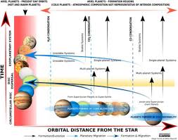 a chemical survey of exoplanets with