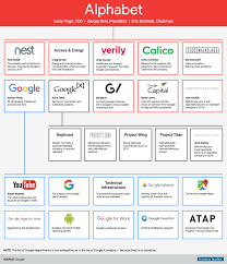 Google Organizational Complexity