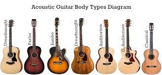 clical guitar or acoustic guitar
