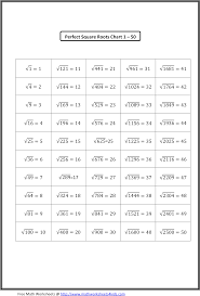 Download Hd Perfect Square Root Chart Perfect Square Roots