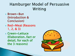 Ppt Hamburger Model Of Persuasive Writing Powerpoint Presentation