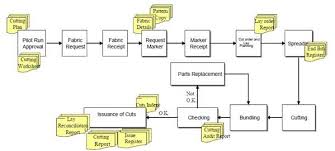 19 Complete Process Flow Chart Of Trouser