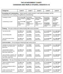 A Useable Achievement Chart For The Ontario Curriculum