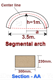 Length Volume Of The Segmental Arch