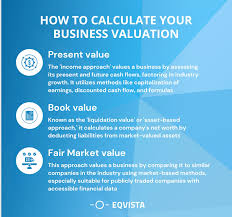 calculate your business valuation