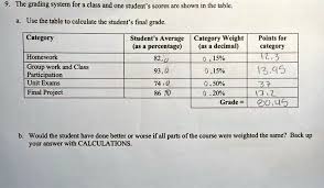 calculate the student final grade