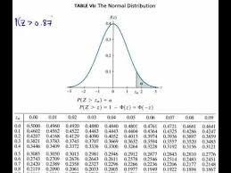 Finding Normal Probabilities Stat 414 415