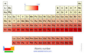 Webelements Periodic Table Periodicity Atomic Number