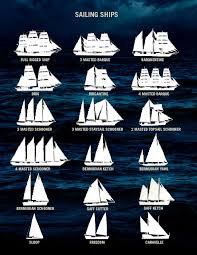 Types Of Sailing Ships Go Nautical