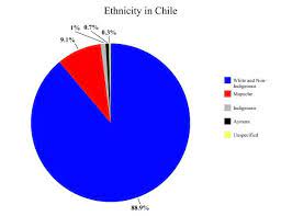 culture the republic of chile