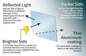 Two Way Mirror Mirrorworld
