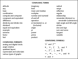 10 Matter Of Fact Math Signs And Symbols Meaning