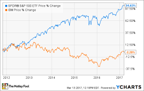 Buffetts Berkshire Hathaway Buys Apple Stock Should You