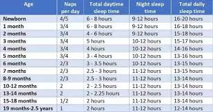 On Average How Many Hours Should A Baby Sleep Each Day Quora