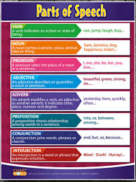 Parts Of Speech Chart Childs Play