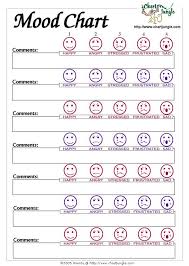 Stress Management Mood Chart Allows Children To Choose