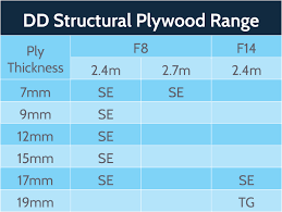 ibuilt structural plywood nz wood