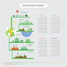 Info Chart Of Renewable Energy Bio Green Ecology Vector
