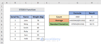 how to use excel stdev function 3 easy