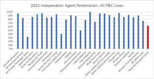 Insurance Advocate gambar png