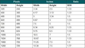 Pixels To Inches Conversion Chart Ppt Presentation Chart