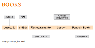 citation and reference memory in