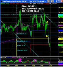 Live Fx Charts Bvs Traders